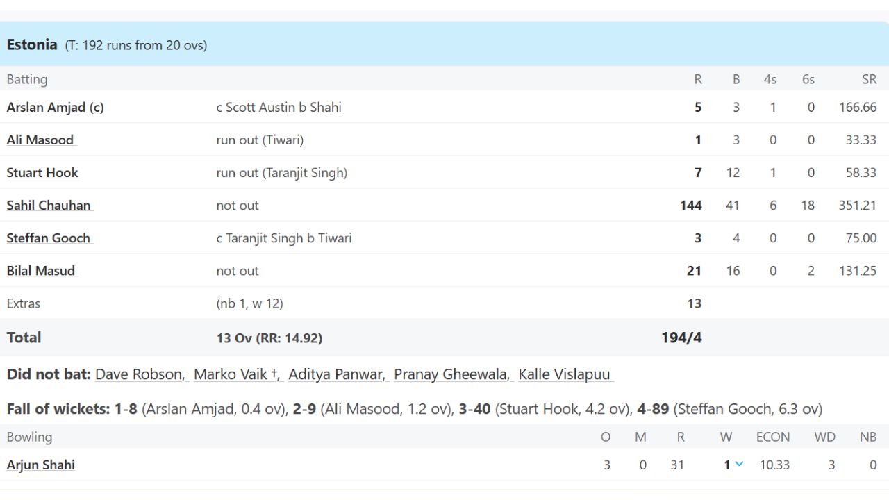 International Cricket International Cricket