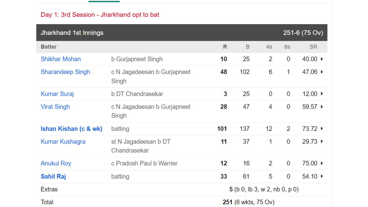 Ishan Kishan Ishan Kishan