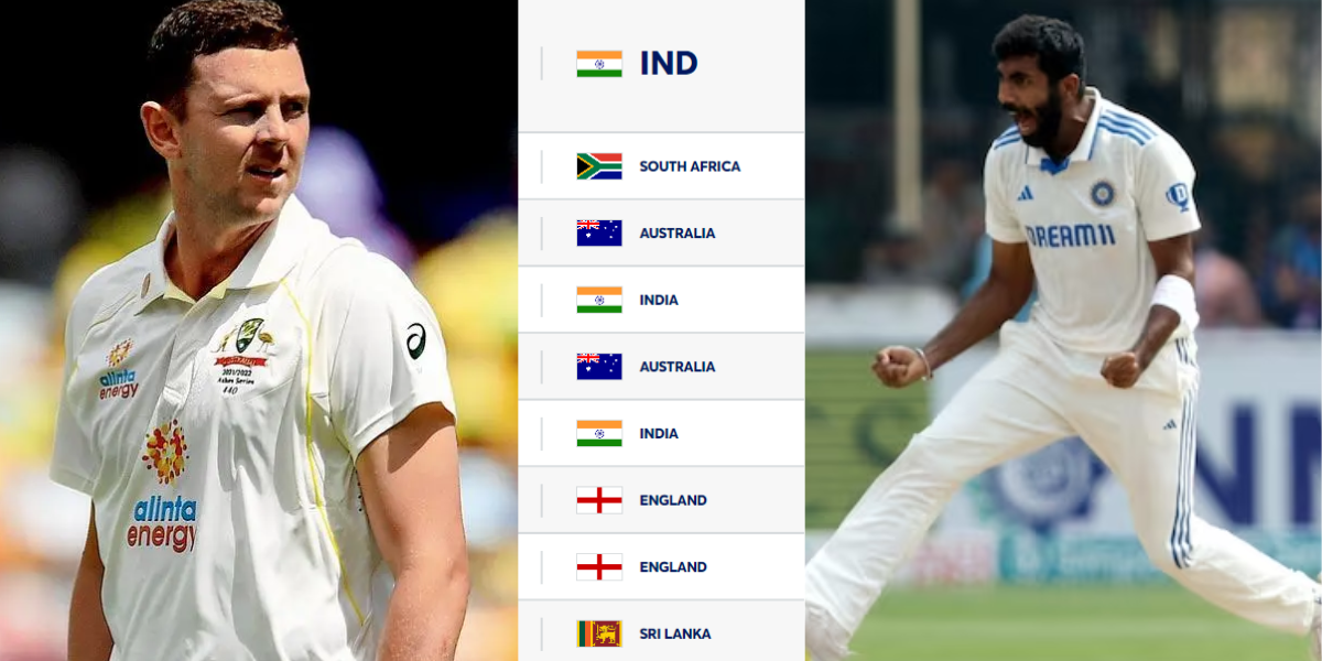ICC Test Rankings में जसप्रीत बुमराह ने मारी लंबी छलांग, लिस्ट में भारतीय खिलाड़िया का दबदबा