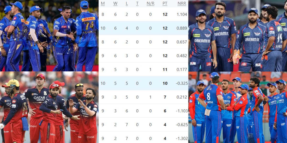 IPL 2025 Points table (28)
