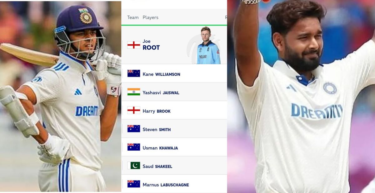 Yashasvi Jaiswal , ICC test batsmen rankings, Team India