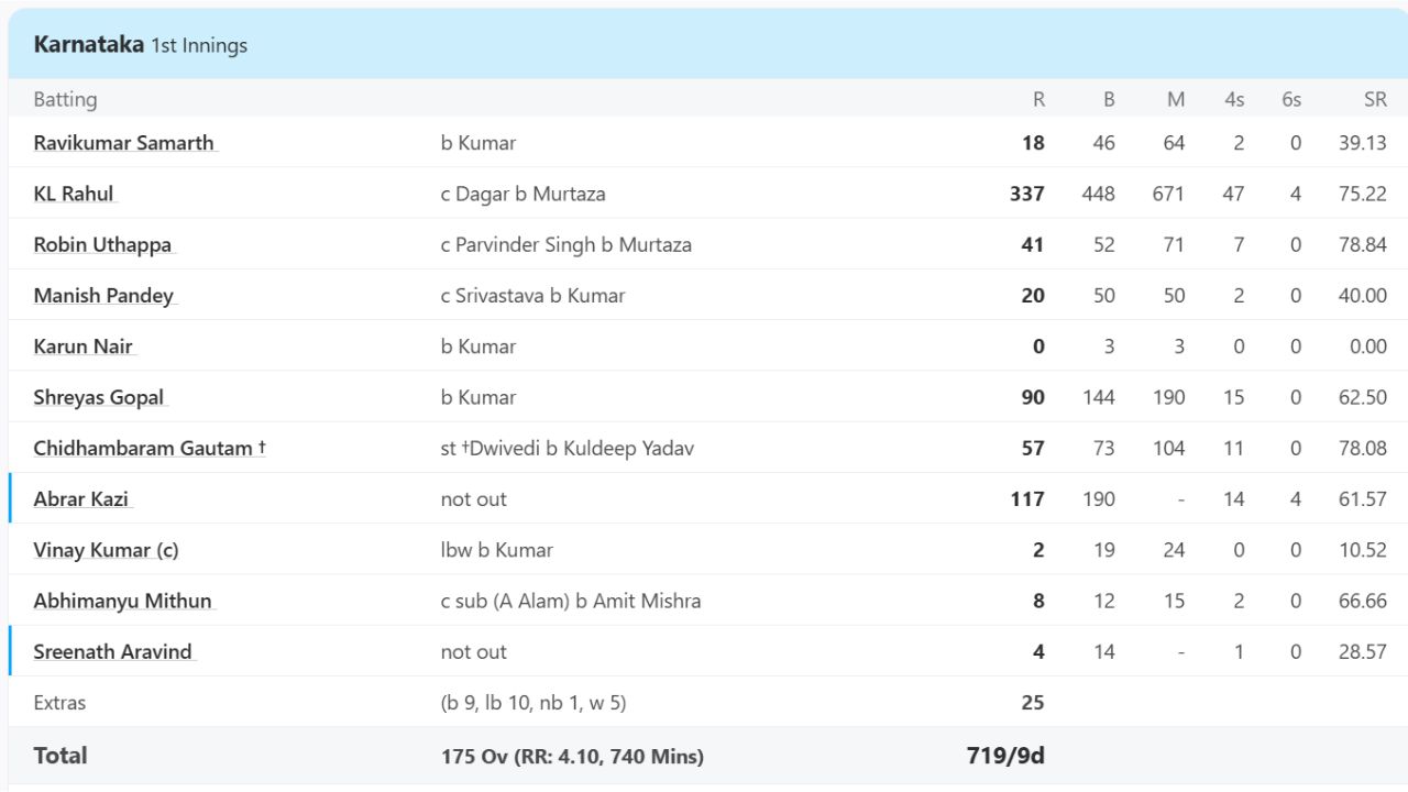 KL Rahul KL Rahul