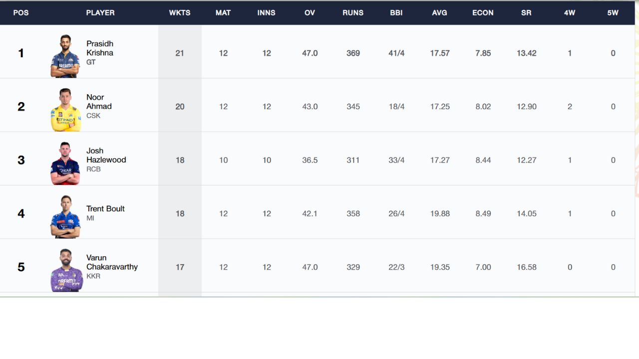 LSG Vs SRH 15 LSG Vs SRH 15