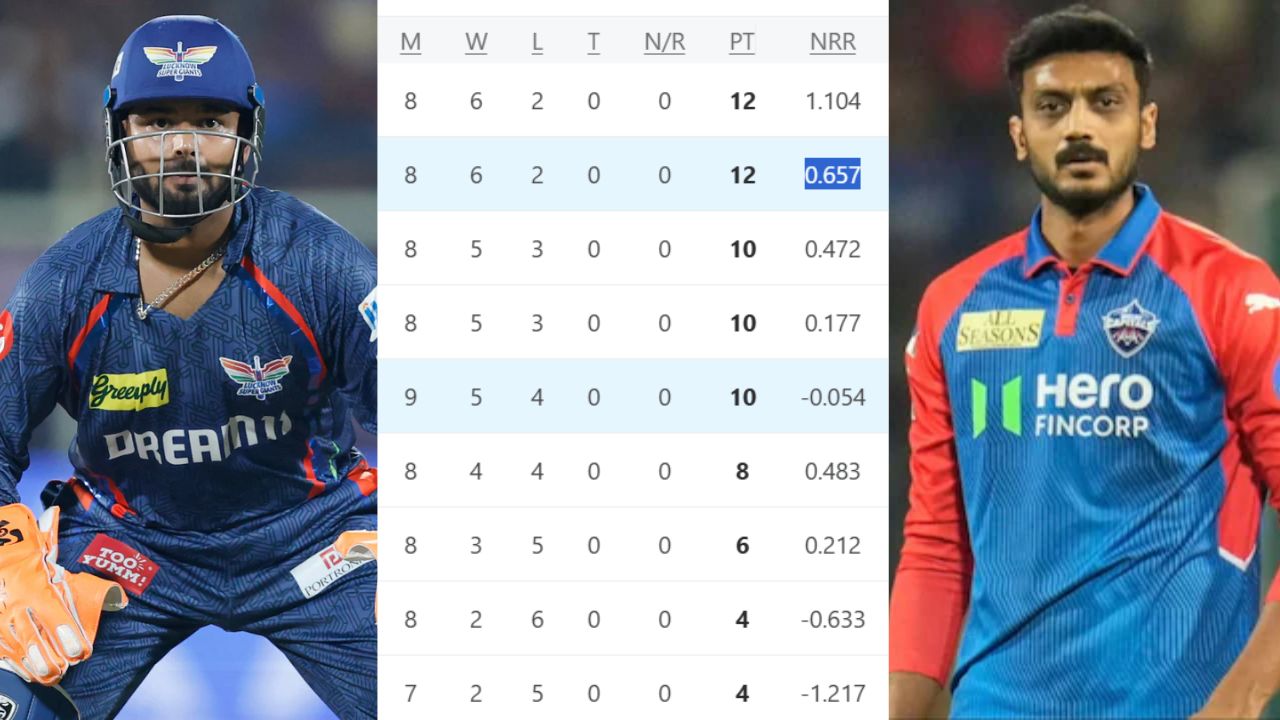 Point Table Update