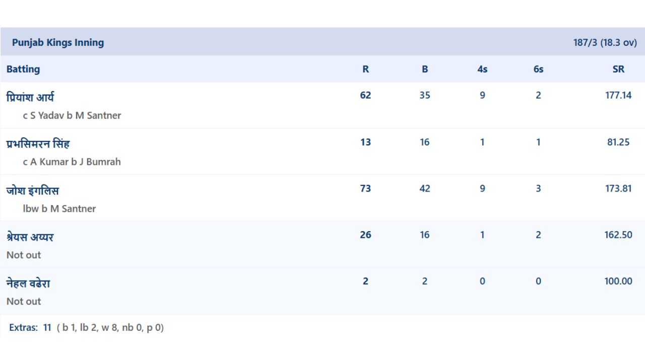 PBKS Vs MI 10 PBKS Vs MI 10