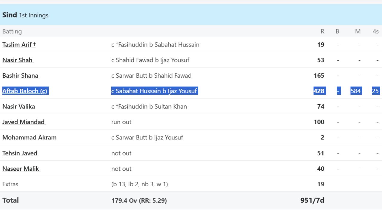 Pakistani Cricketer