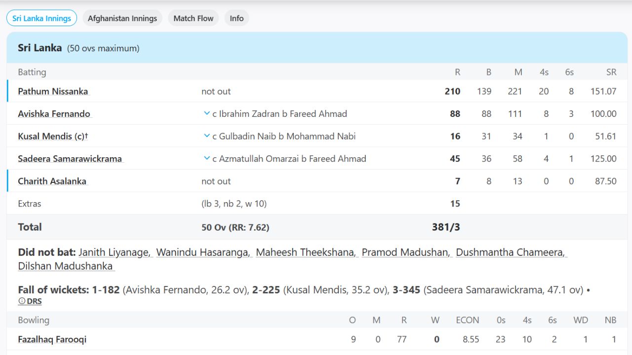 Pathum Nissanka Pathum Nissanka