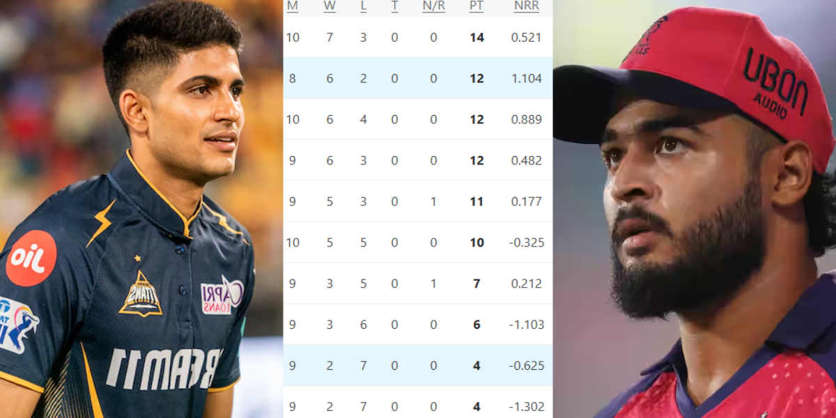 IPL 2025 Points Table (30)