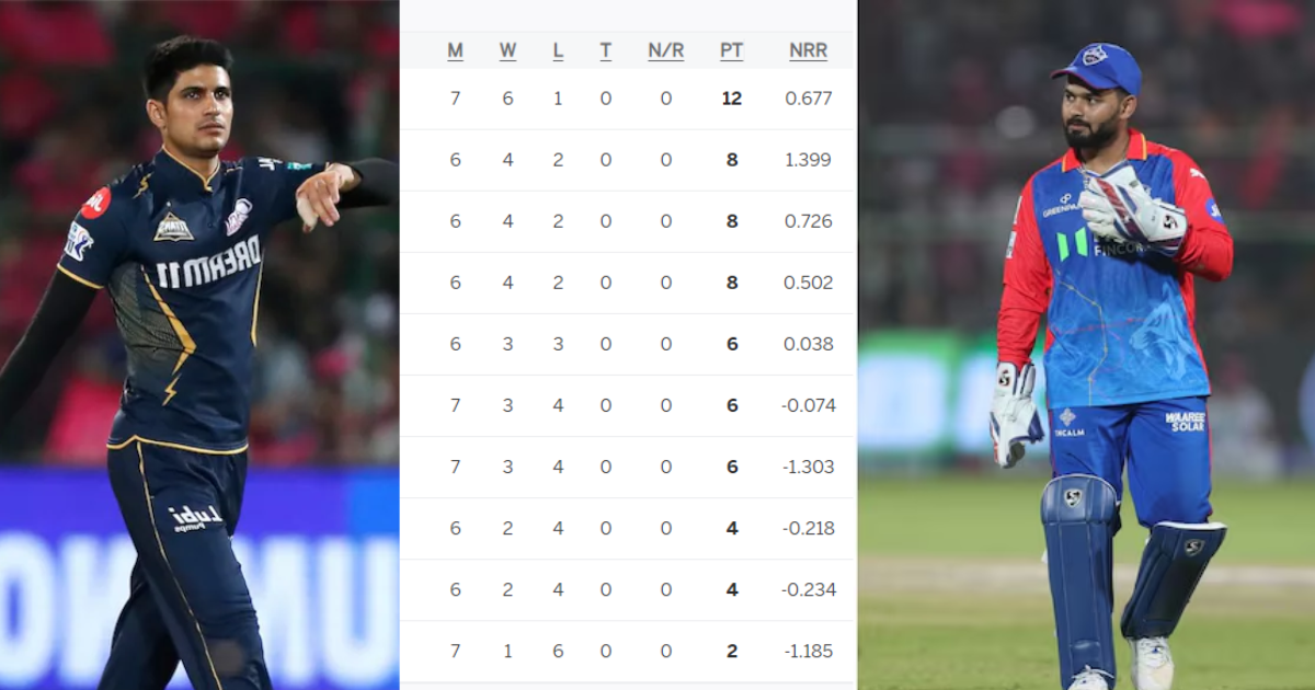 Points Table after Gujarat Titans vs Delhi capitals match number 32 in ipl 2024