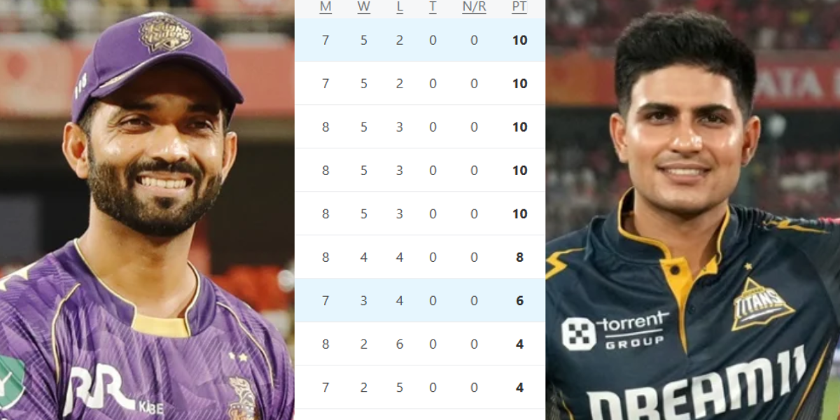 IPL 2025 Points Table