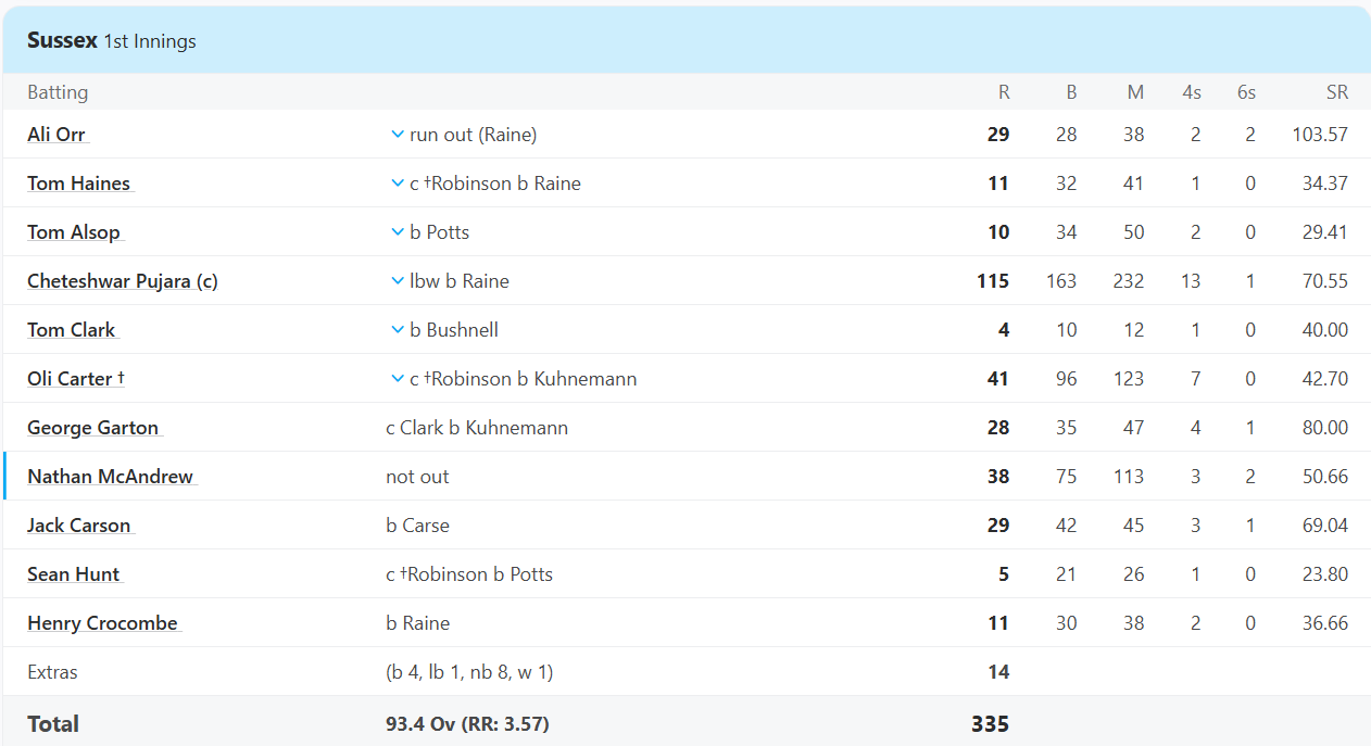 Pujara Pujara