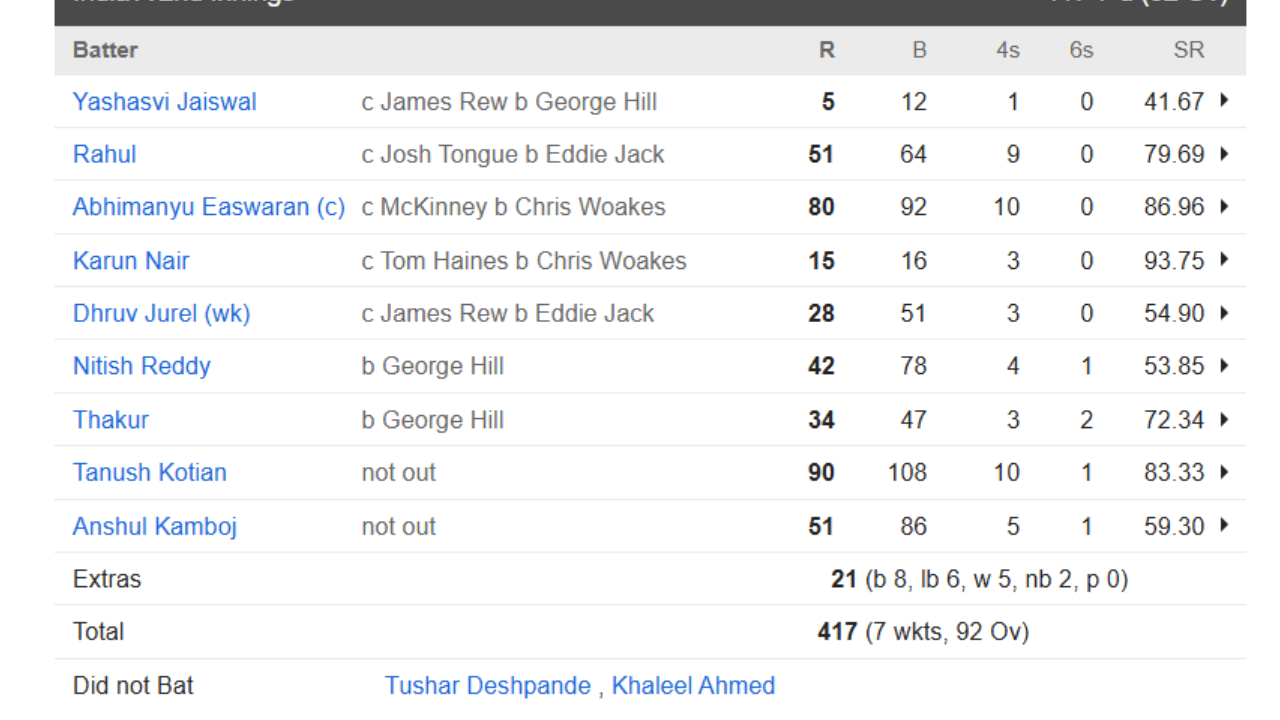 R Ashwin Replacement Tanush Kotian Destroyed The England Bowlers And Scored 90 Runs 3 R Ashwin Replacement Tanush Kotian Destroyed The England Bowlers And Scored 90 Runs 3