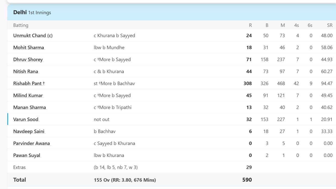Rishabh Pant Rishabh Pant