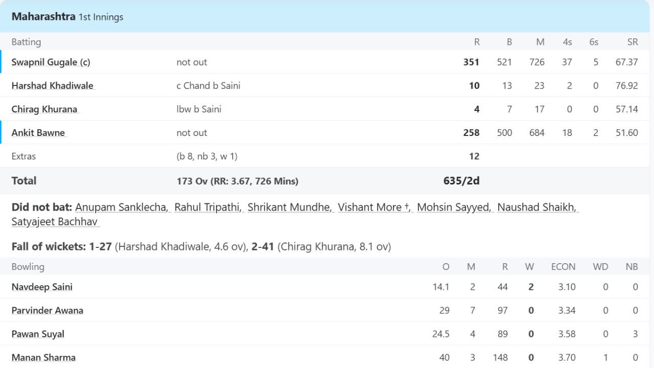 Rishabh Pant Rishabh Pant