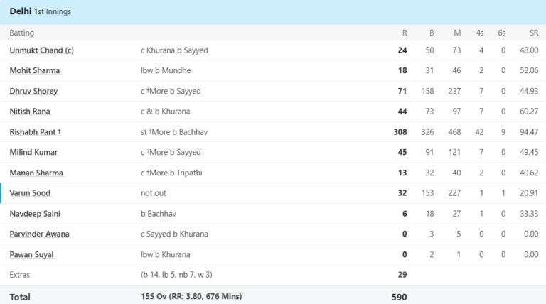 Rishabh Pant