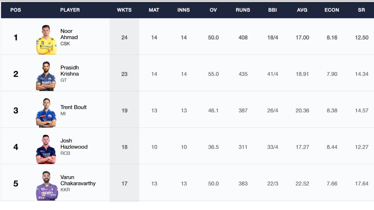SRH Vs KKR PC SRH Vs KKR PC