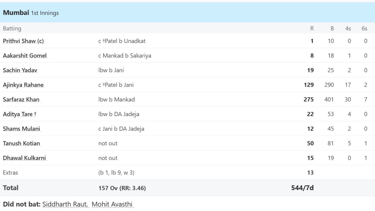 Sarfraz Khan Sarfraz Khan