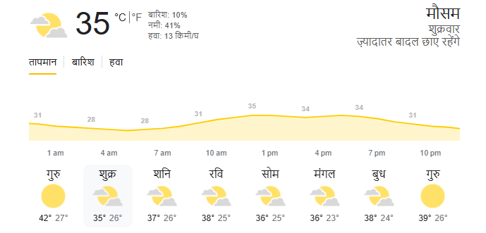 GT vs MI Eliminator Weather Report GT vs MI Eliminator Weather Report