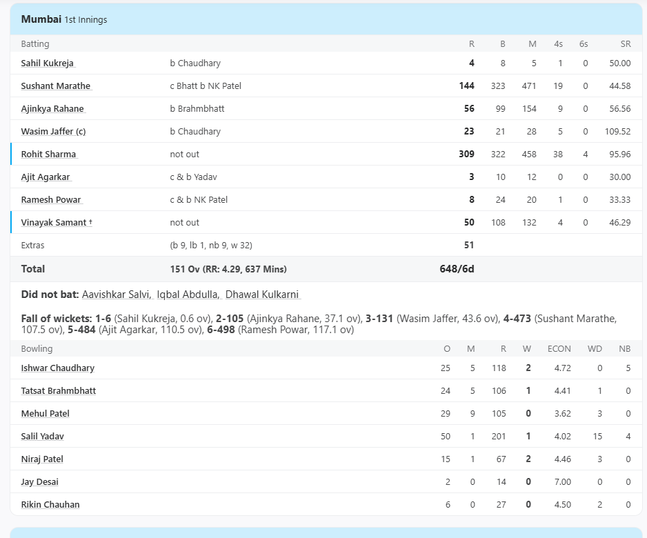 Rohit Sharma Rohit Sharma