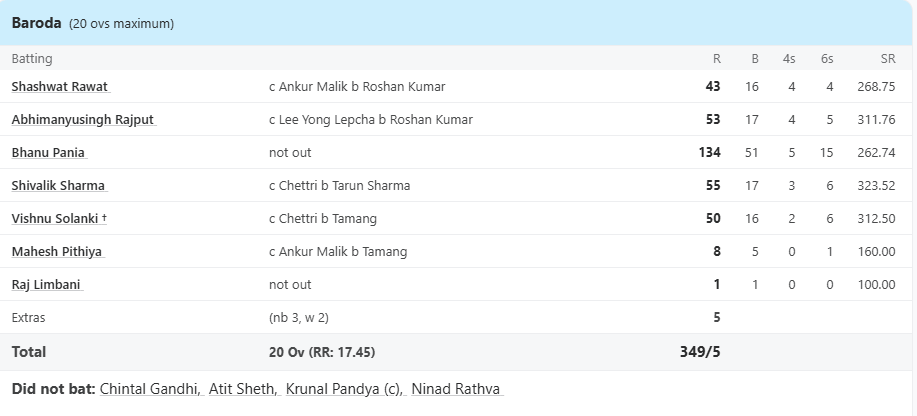 hardik pandya hardik pandya