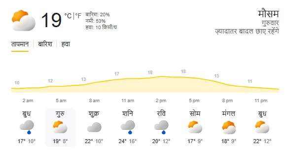 IND vs AUS IND vs AUS