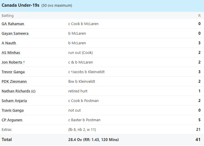 South africa South africa