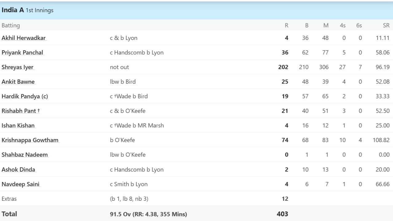 Shreyas Iyer Shreyas Iyer