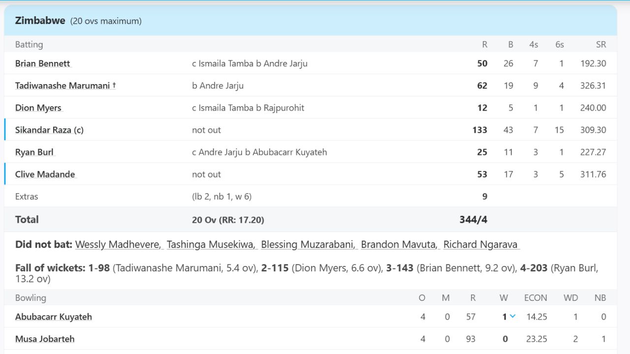 Sikandar Raza Sikandar Raza