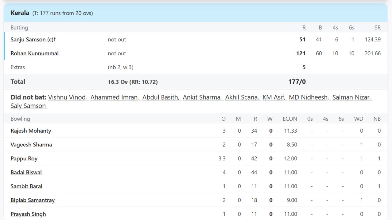 Syed Mushtaq Ali Trophy