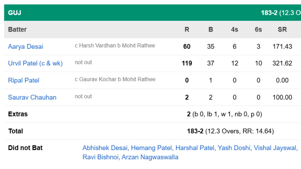 Syed Mushtaq Ali Trophy