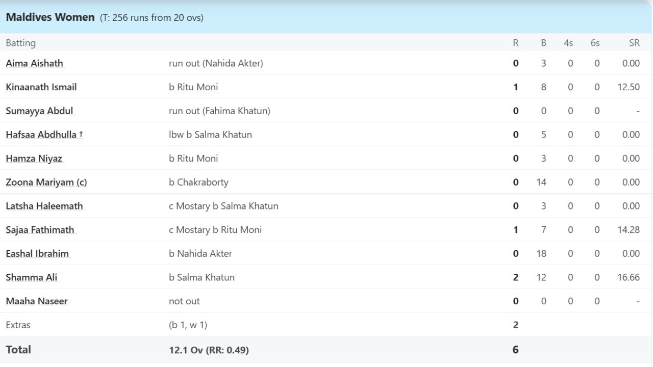 T20 Cricket T20 Cricket