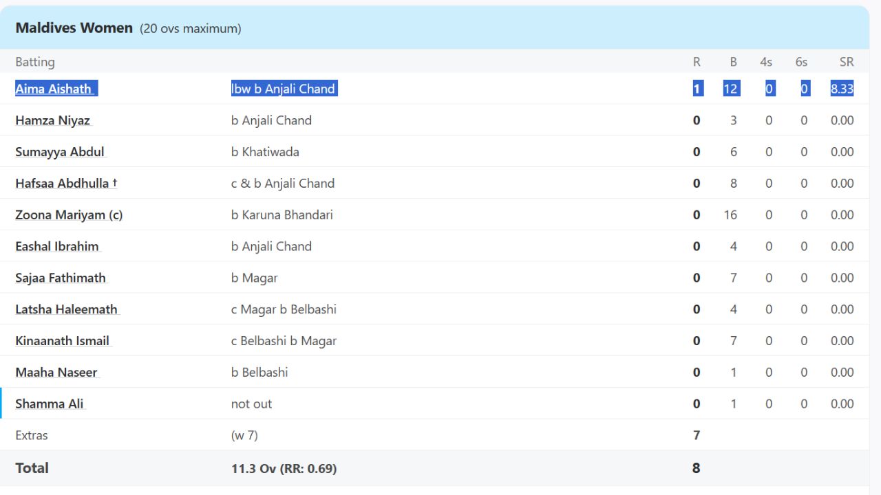 T20 International T20 International