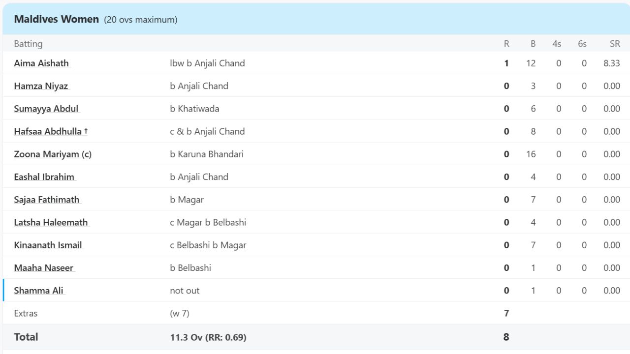T20 International T20 International