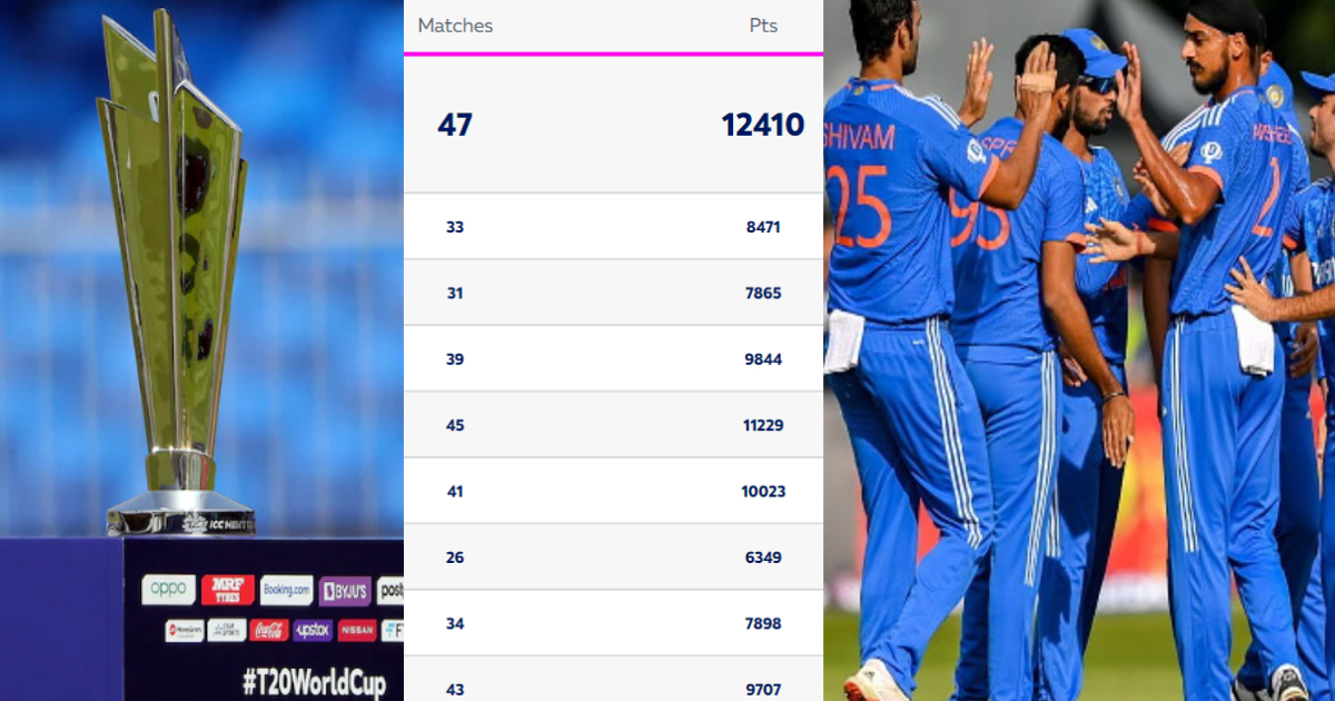 T20 World Cup 2024 से पहले रैंकिंग में बड़ा उलटफेर, इस कमजोर टीम की हुई चांदी, जानिए किस नंबर पर है भ...