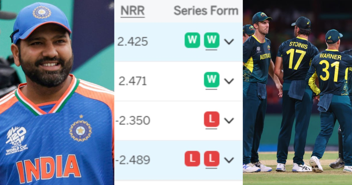 T20 Wolrd Cup 2024