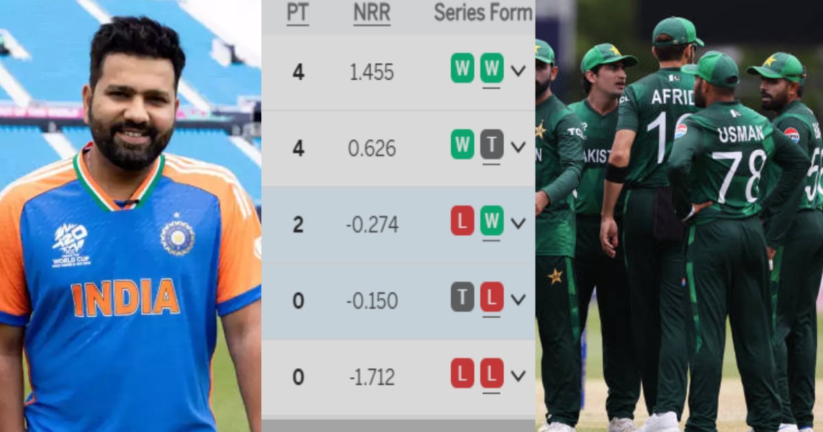 T20 World Cup 2024: कनाडा को हराकर भी मुश्किल में पाकिस्तान, बचा सकता है सिर्फ कुदरत का निजाम, सुपर-...