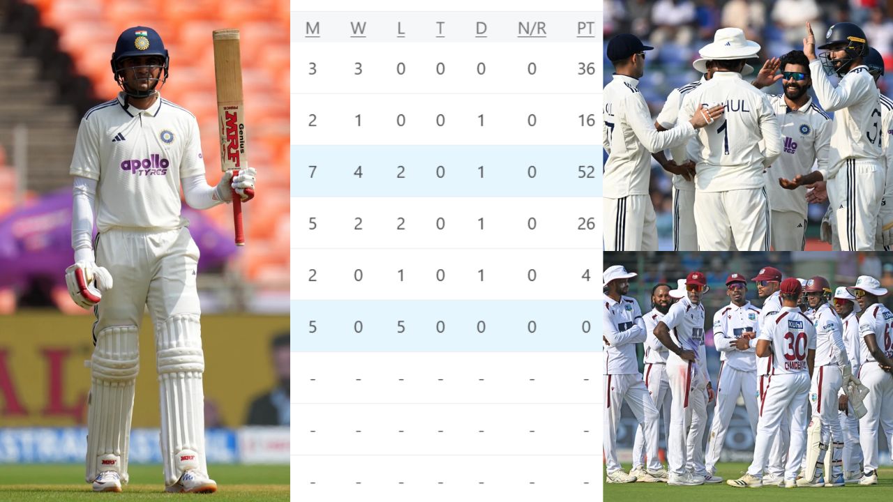 Team India