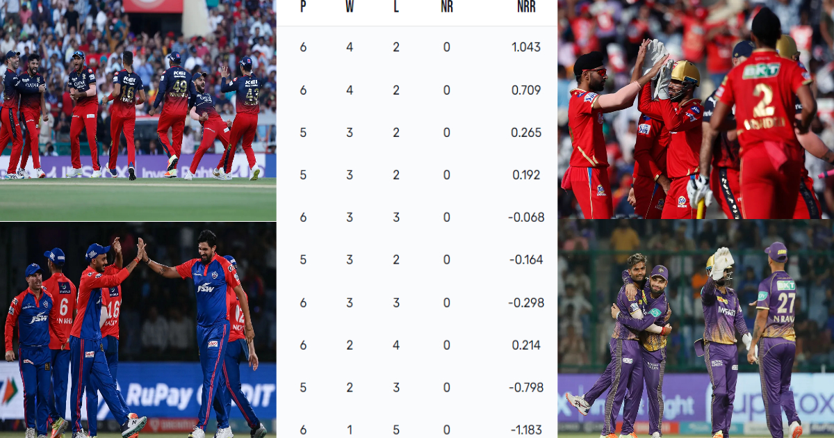 IPL 2023 Points Table