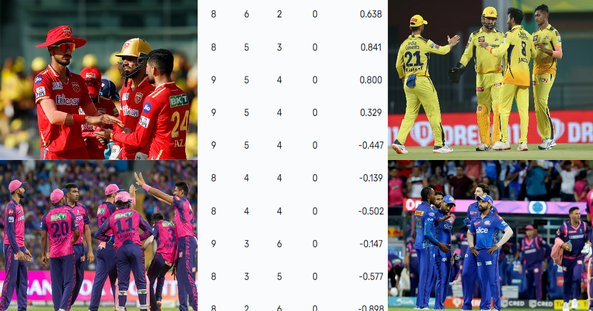 IPL 2023 Points Table: मुंबई की जीत ने बढ़ाई RCB की टेंशन, तो राजस्थान-चेन्नई की हार ने बदली टॉप-4 की...