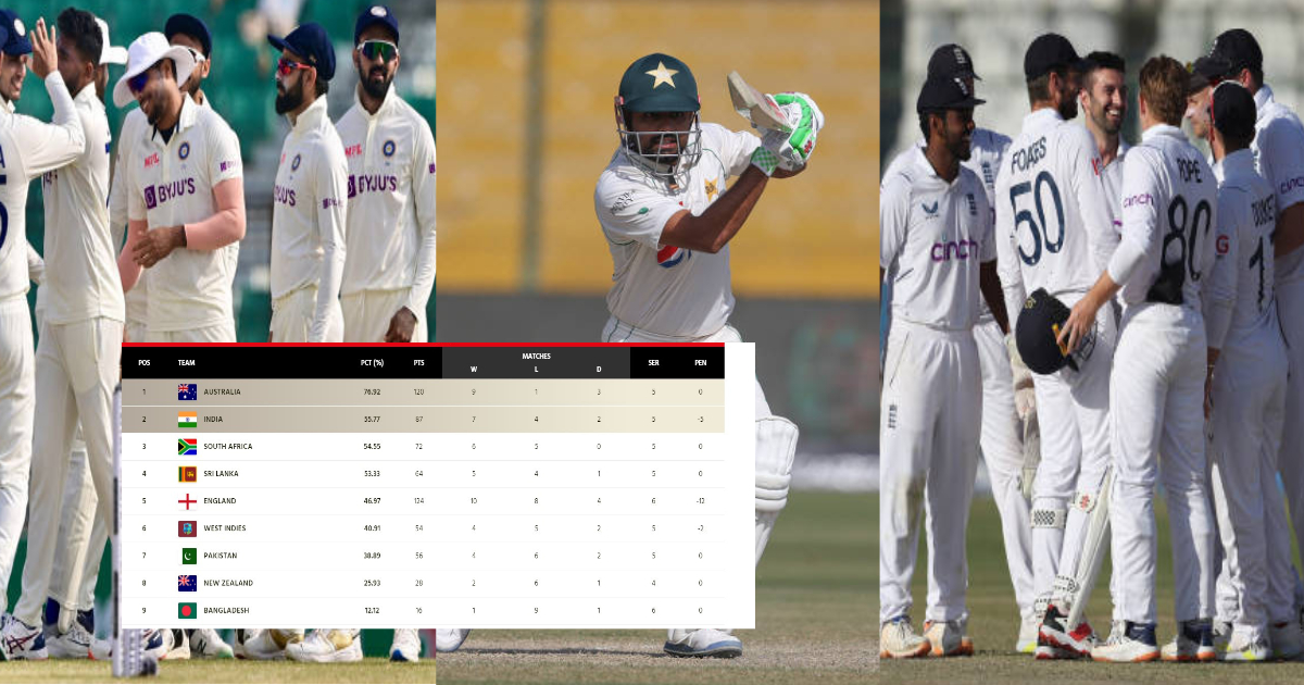 PAK vs ENG - 3rd WTC Points Table