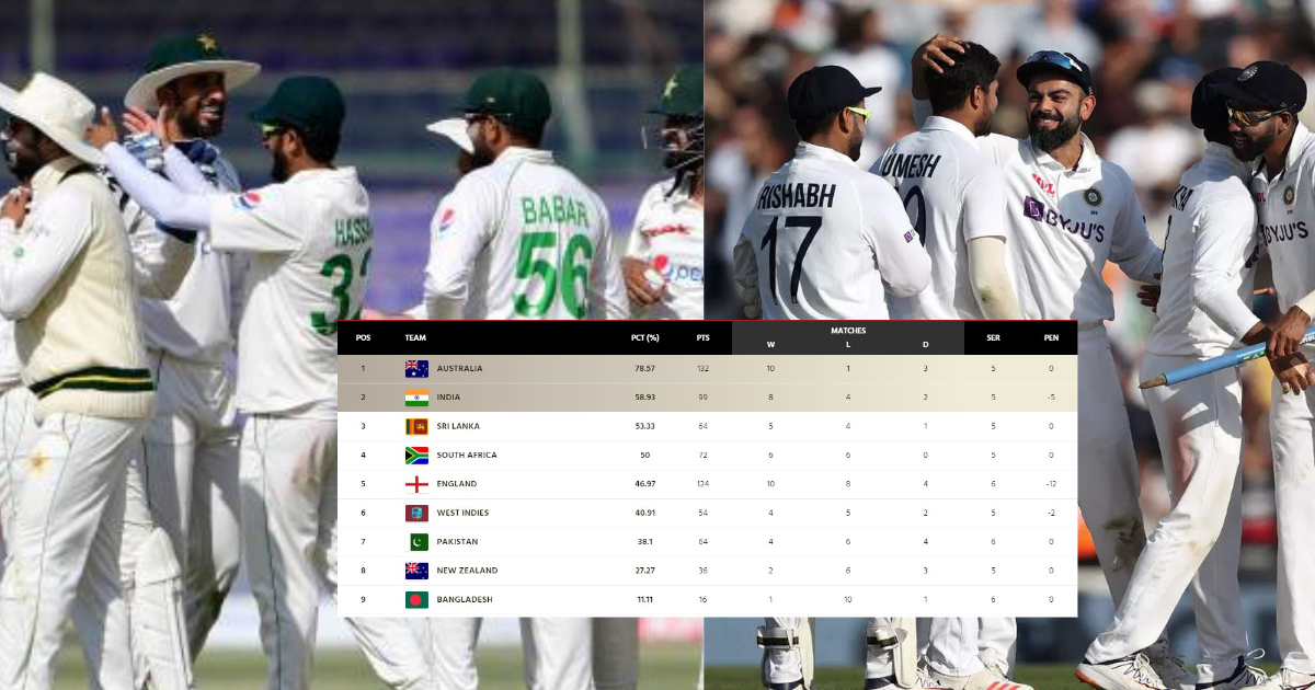 WTC Points Table - PAK vs NZ 2nd Test Match