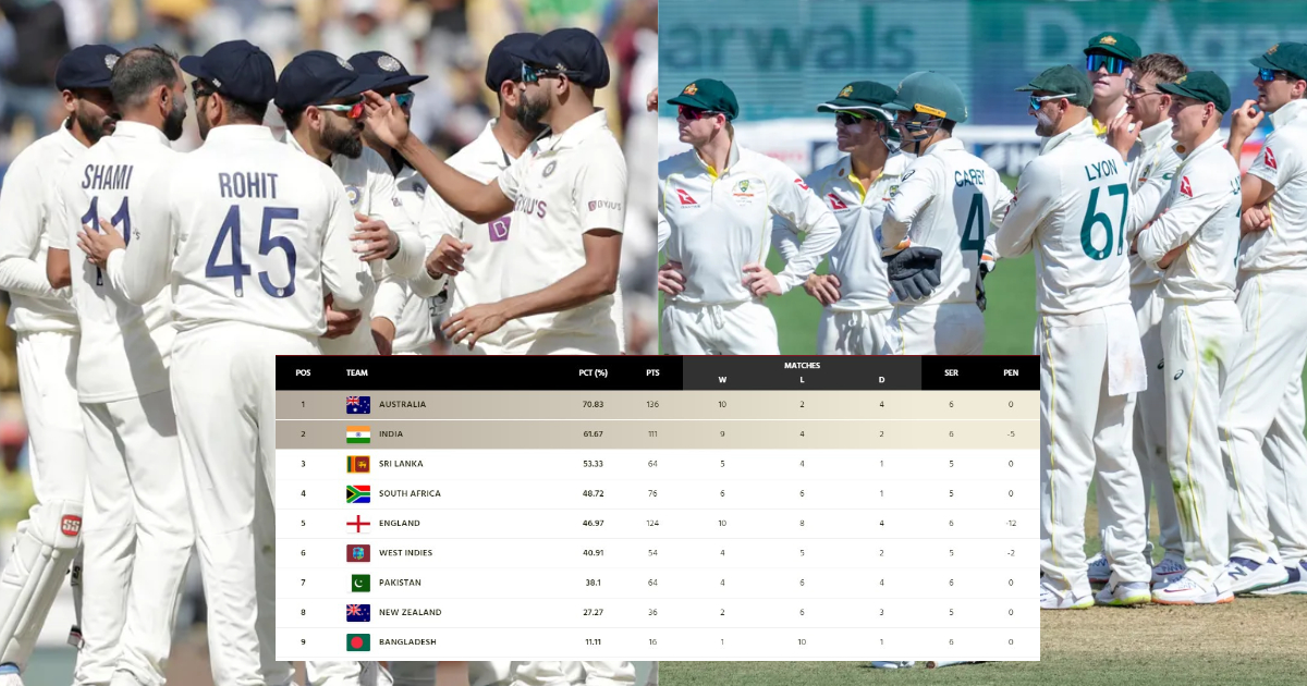 Australia Might Lose Their Place in WTC Final