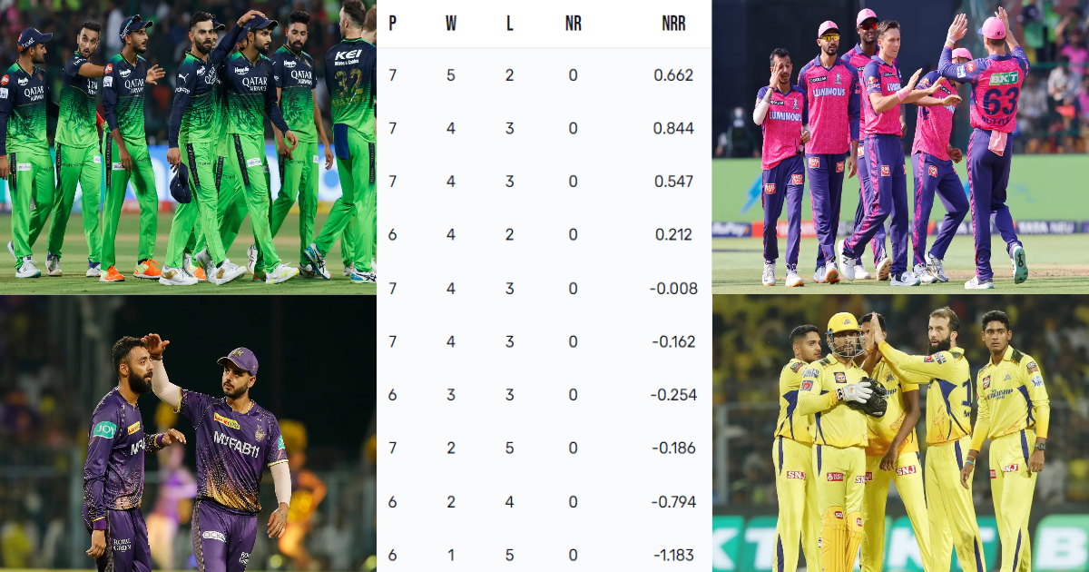 VIDEO: 4 विकेट लेकर घमंड में चूर हुए नवीन उल हक, मिस-फील्ड होने पर रवि बिश्नोई को देने लगे गंदी गाली