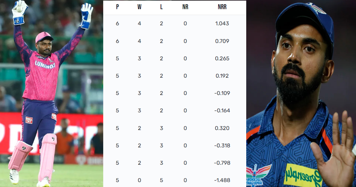 IPL 2023 Points Table