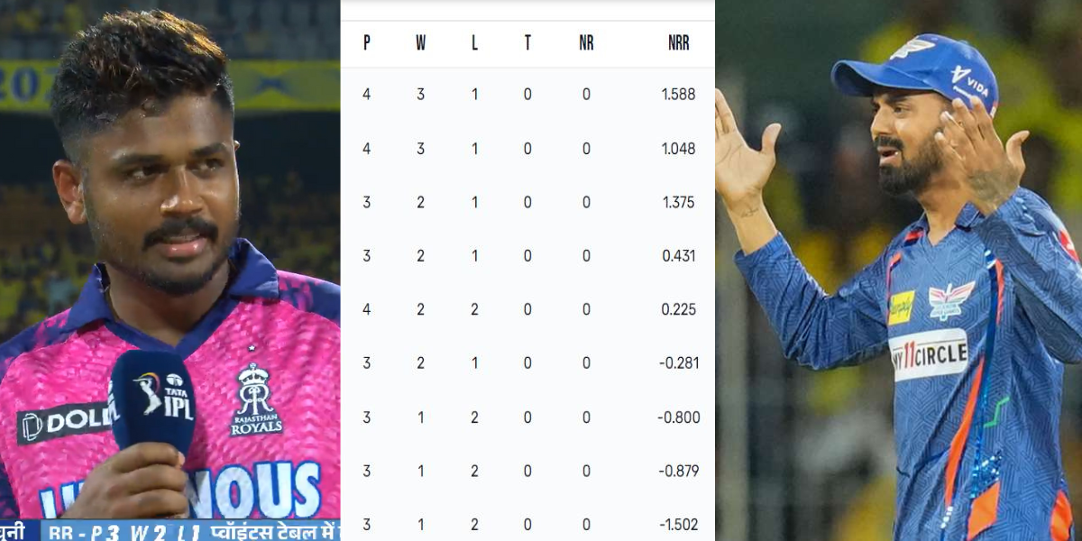 IPL 2023 Points Table: संजू सैमसन ने जीत के साथ ही साथी KL राहुल को दिया बड़ा झटका, प्वाइंट्स टेबल म...