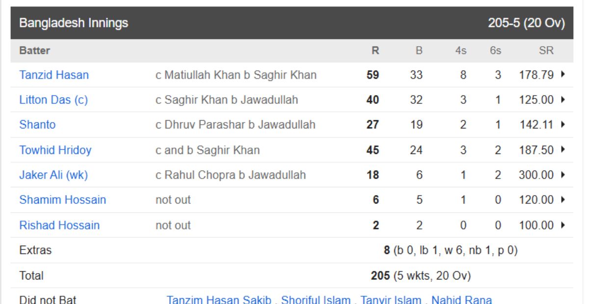 bangladesh cricket team , unite arab emirates cricket team , UAE vs BAN bangladesh cricket team , unite arab emirates cricket team , UAE vs BAN