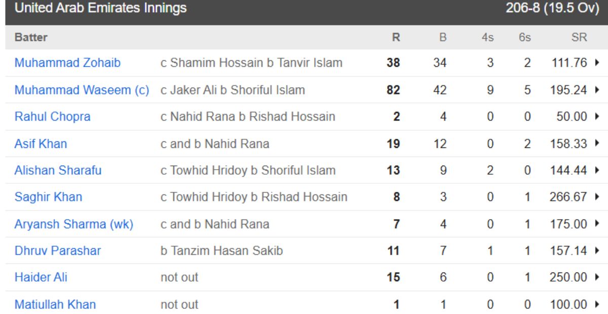 bangladesh cricket team , unite arab emirates cricket team , UAE vs BAN bangladesh cricket team , unite arab emirates cricket team , UAE vs BAN