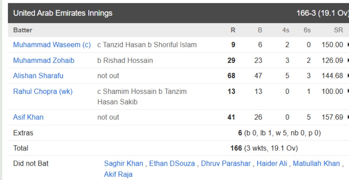 UAE vs BAN , bangladesh cricket team , united arab emirates cricket team UAE vs BAN , bangladesh cricket team , united arab emirates cricket team