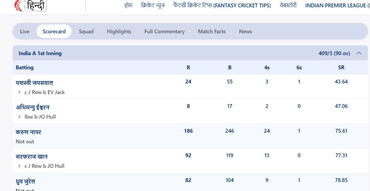 Dhruv Jurel , england lions, ind a vs eng a , india a , india tour of england Dhruv Jurel , england lions, ind a vs eng a , india a , india tour of england