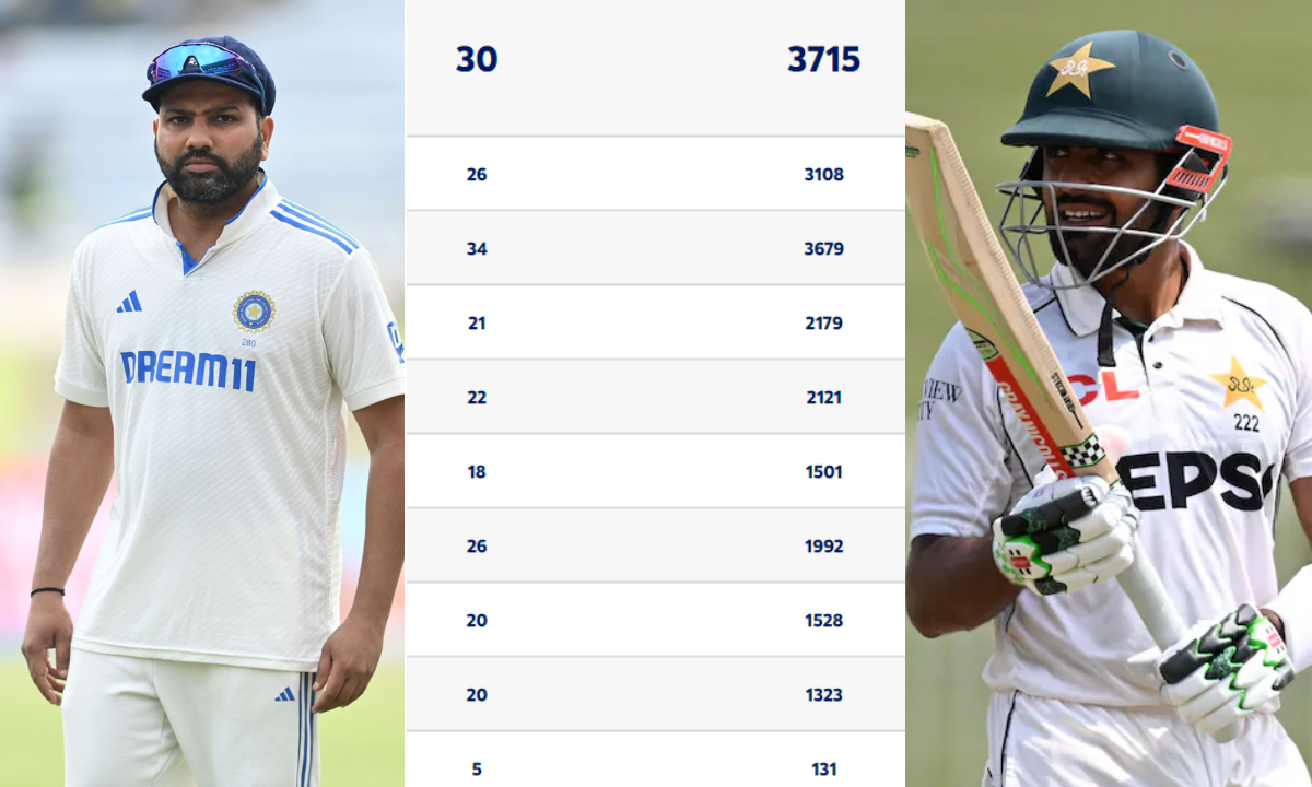 ICC Test Ranking का हुआ ऐलान, इतिहास की सबसे शर्मनाक हालत में पाकिस्तान, तो ये टीम नंबर-1 पर विराजमा...